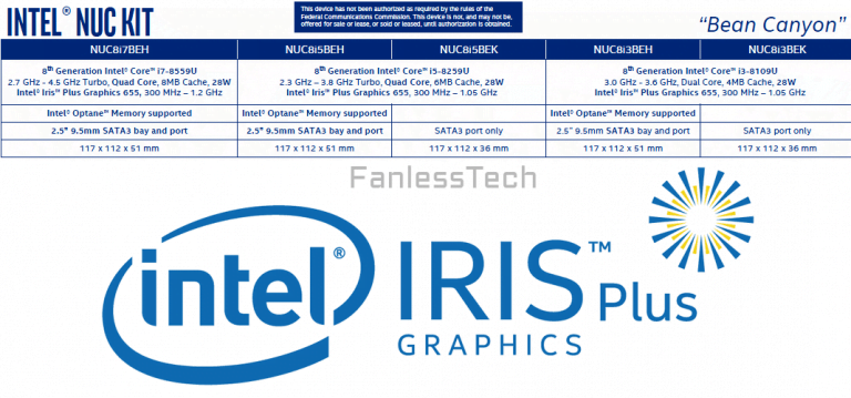 Intel’s new generation NUC Bean Canyon exposure: equipped with Iris Plus Graphics