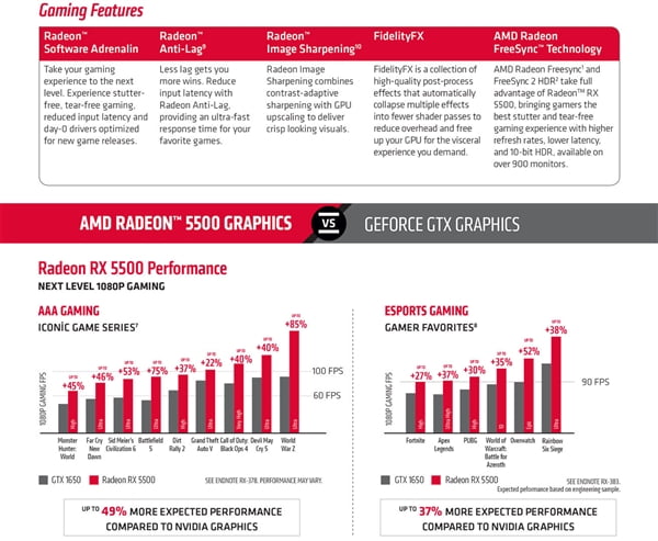 AMD RX 5500 Official Specifications & Performance Leaks