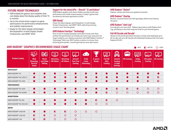 AMD RX 5500 Official Specifications & Performance Leaks