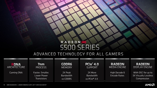 AMD RX 5500 Official Specifications