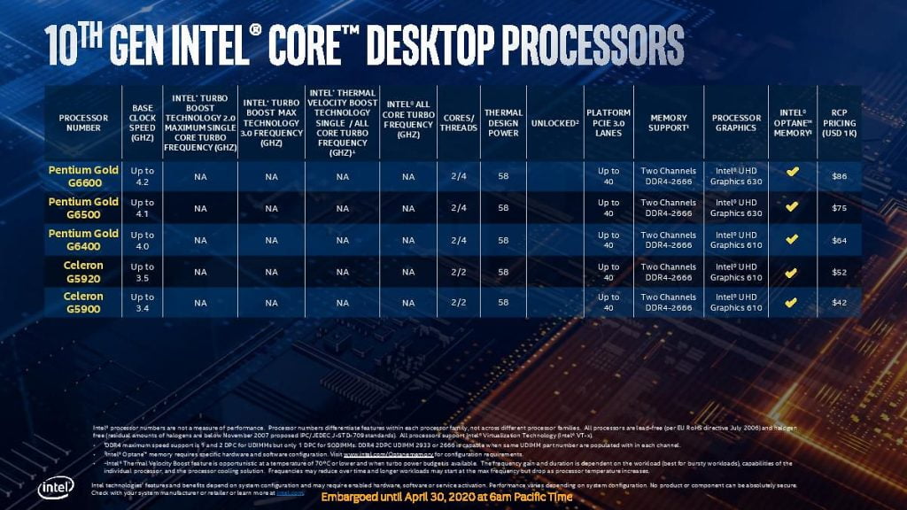 Intel 10th Gen Comet Lake Desktop Processors Unveiled