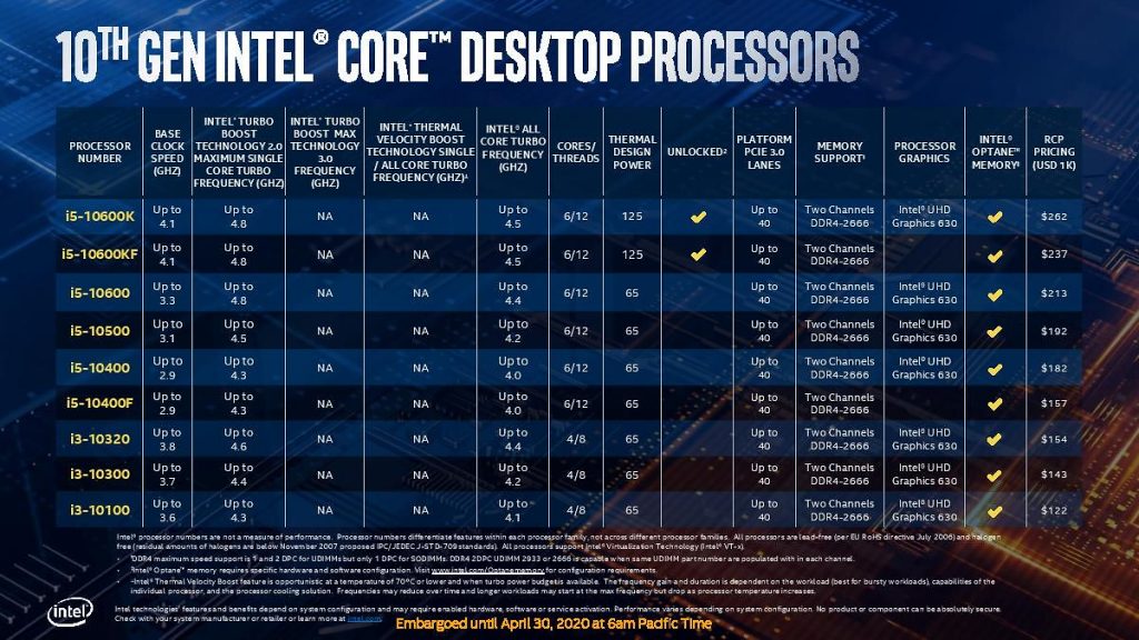 Intel 10th Gen Comet Lake Desktop Processors Unveiled