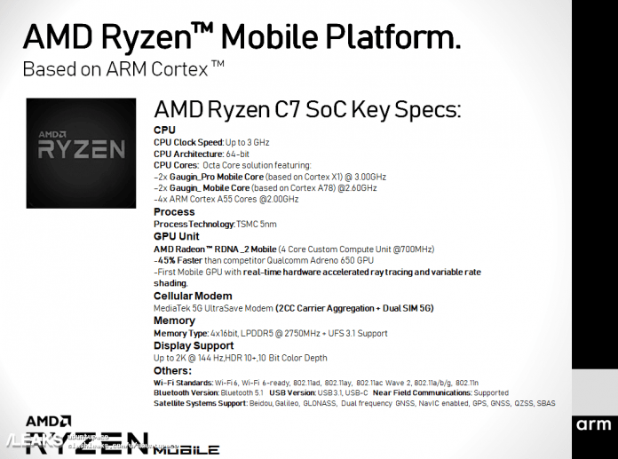 AMD is Working on a Mobile Chipset Ryzen C7