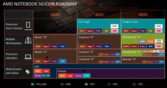 AMD Zen3+