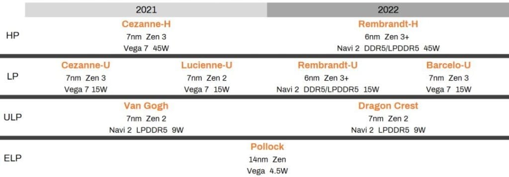 Zen3+ and AM5 Socket