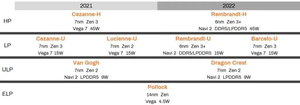 Zen3+ and AM5 Socket