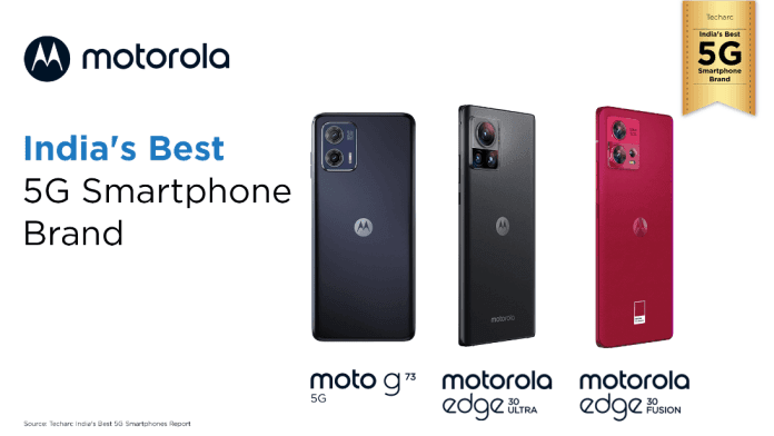 Motorola emerges as India’s Best 5G smartphone brand