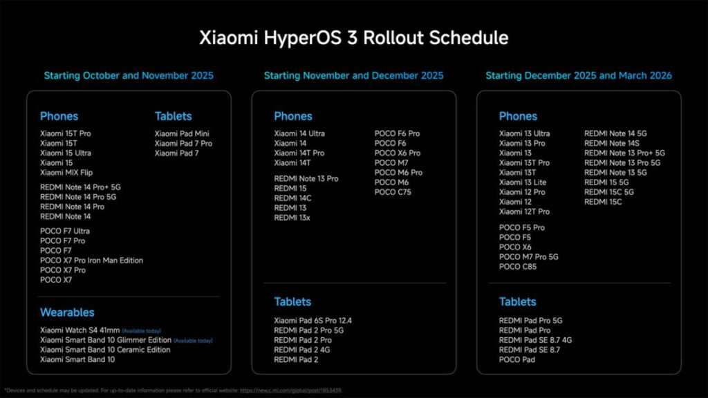 List of Xiaomi, Redmi, and Poco Phones That Will Get HyperOS 3 Update